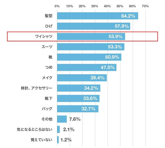 就活ワイシャツ
