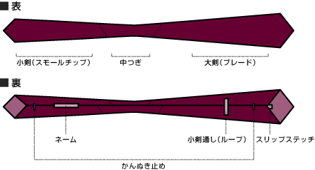 大剣 小剣 説明