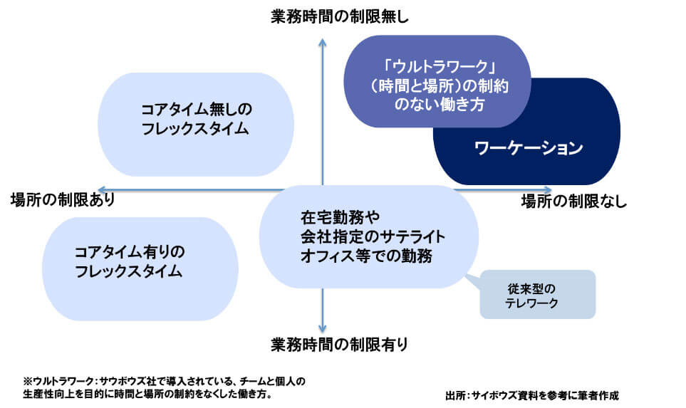 ワ―ケーション