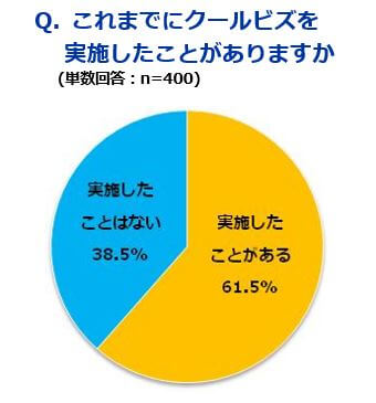 クールビズ 割合