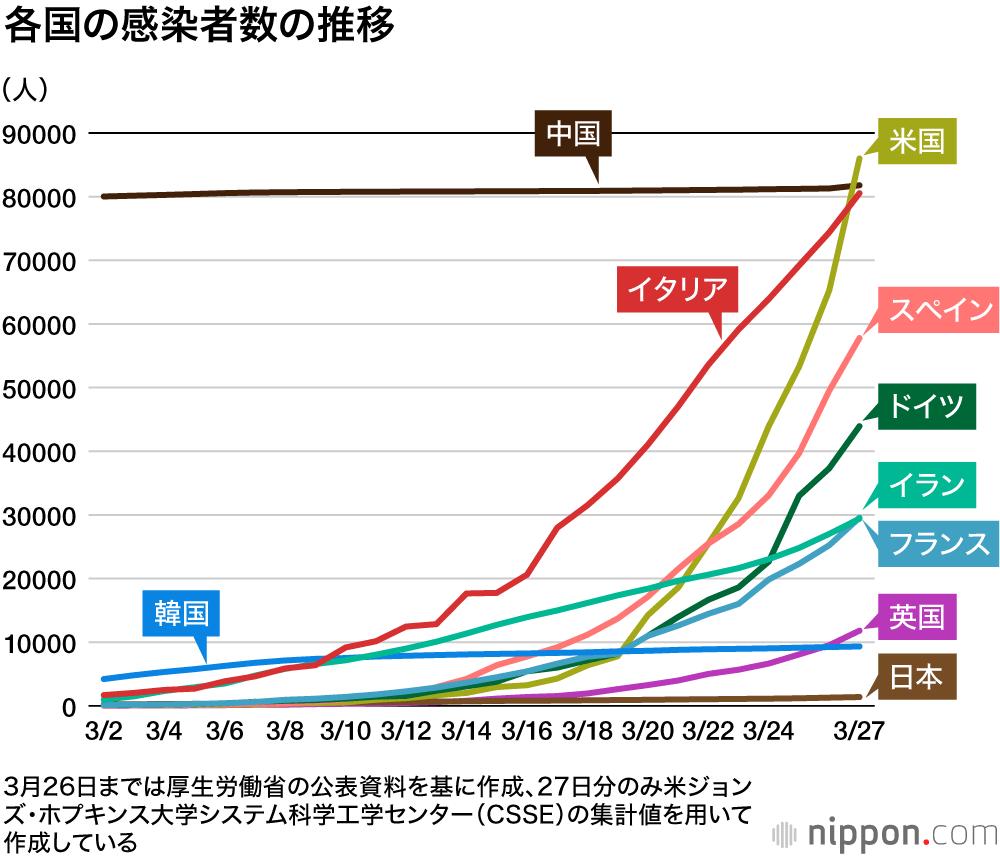 コロナウイルス増加推移