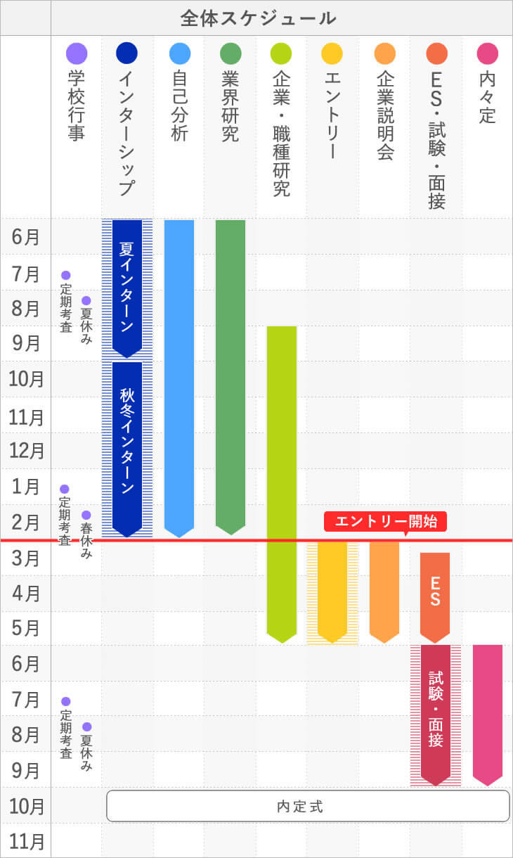 就活　スケジュール