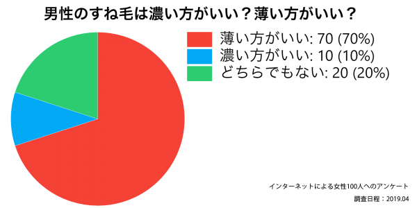 男性のすね毛アンケート